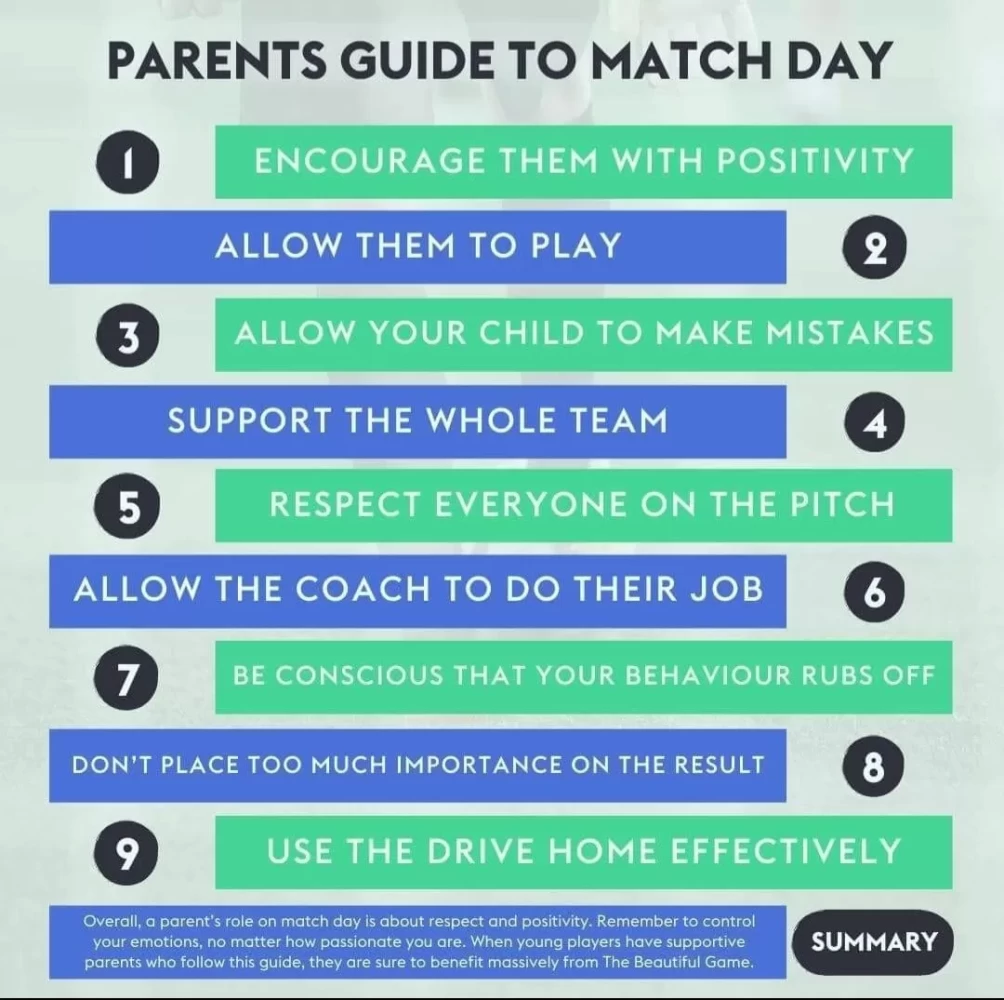 PARENTS GUIDELINES